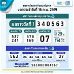 ตรวจหวยทั้งหมด
